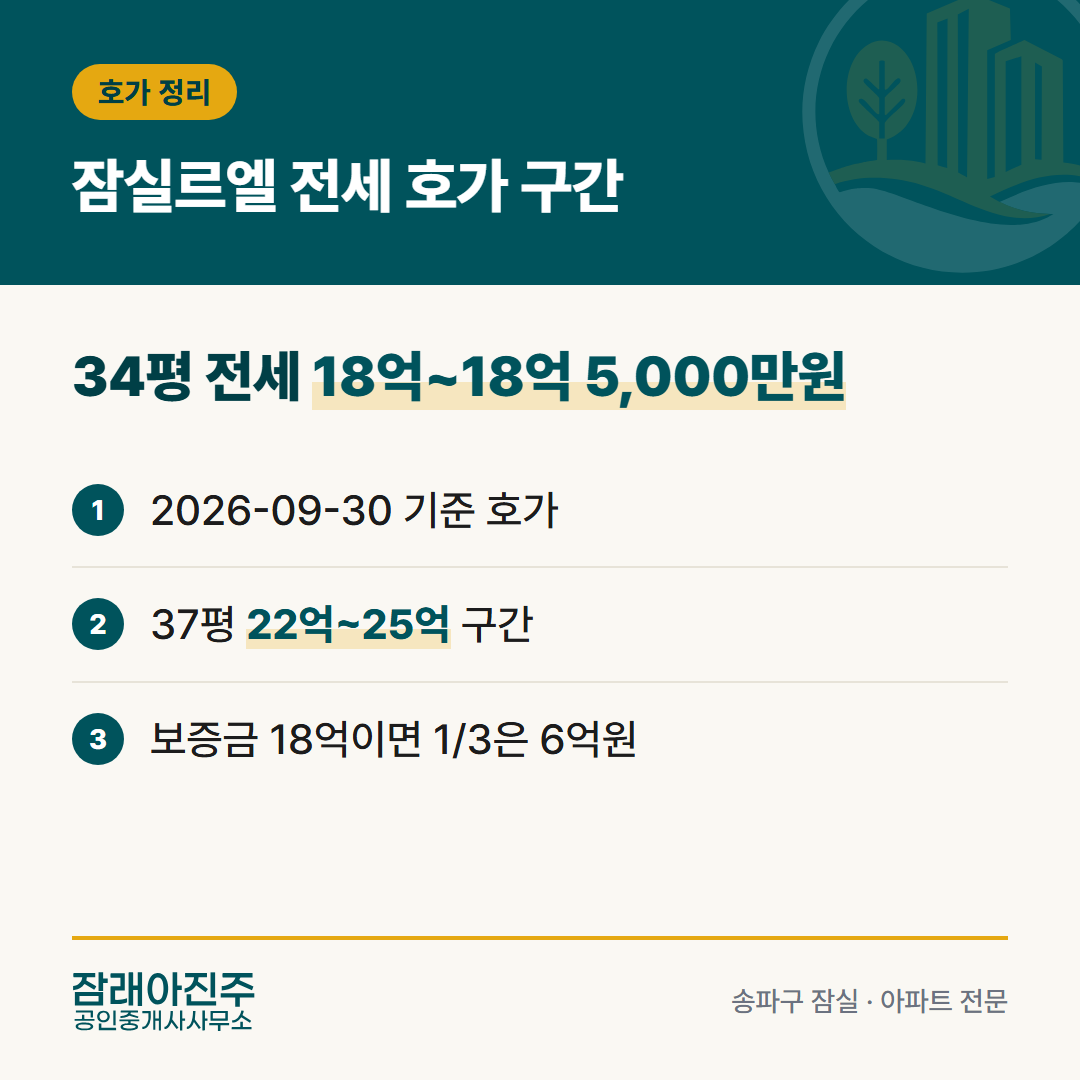 잠실르엘 전세 호가 구간