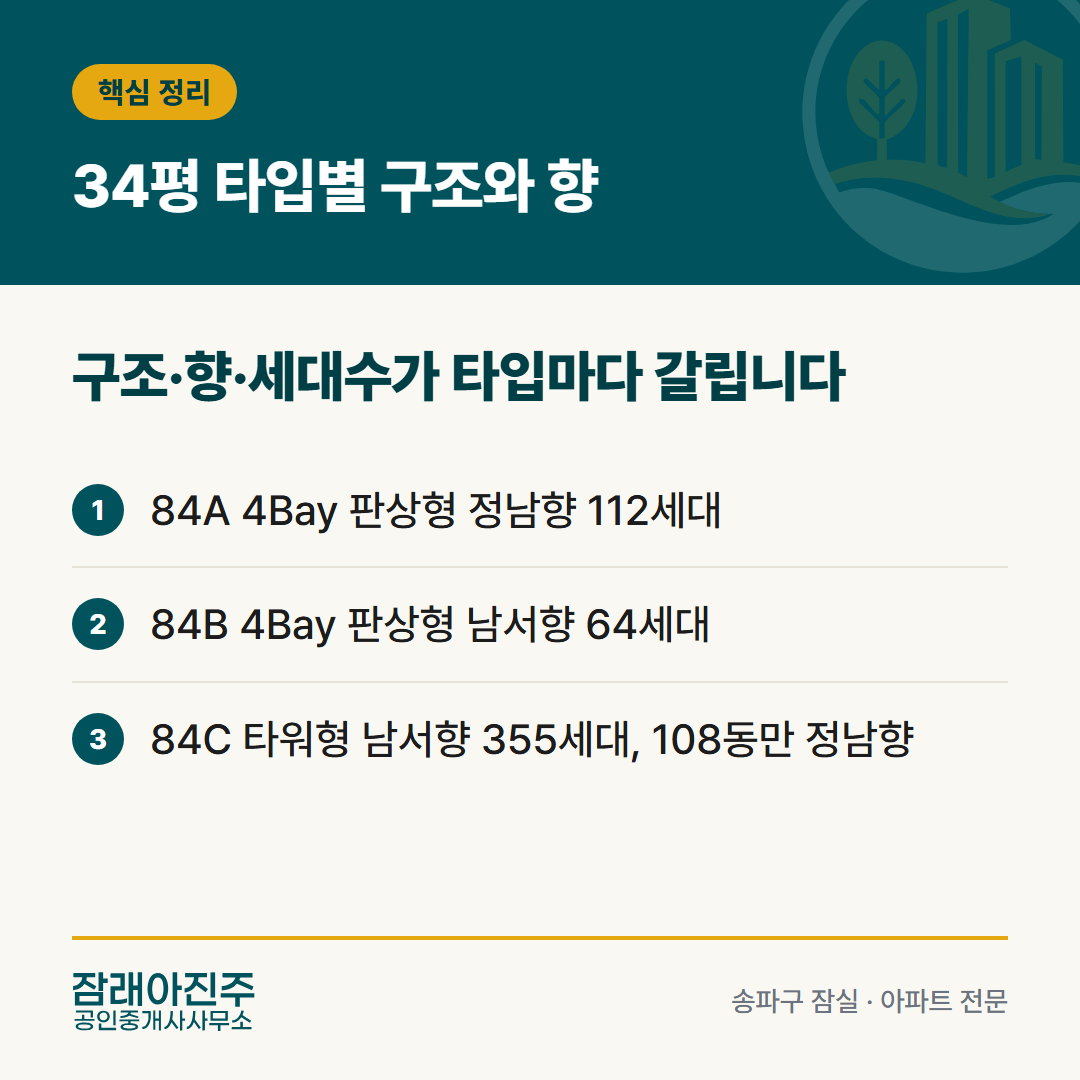 34평 타입별 구조와 향