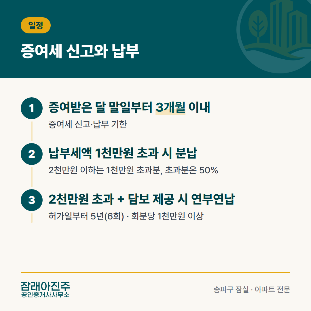 증여세 신고와 납부
