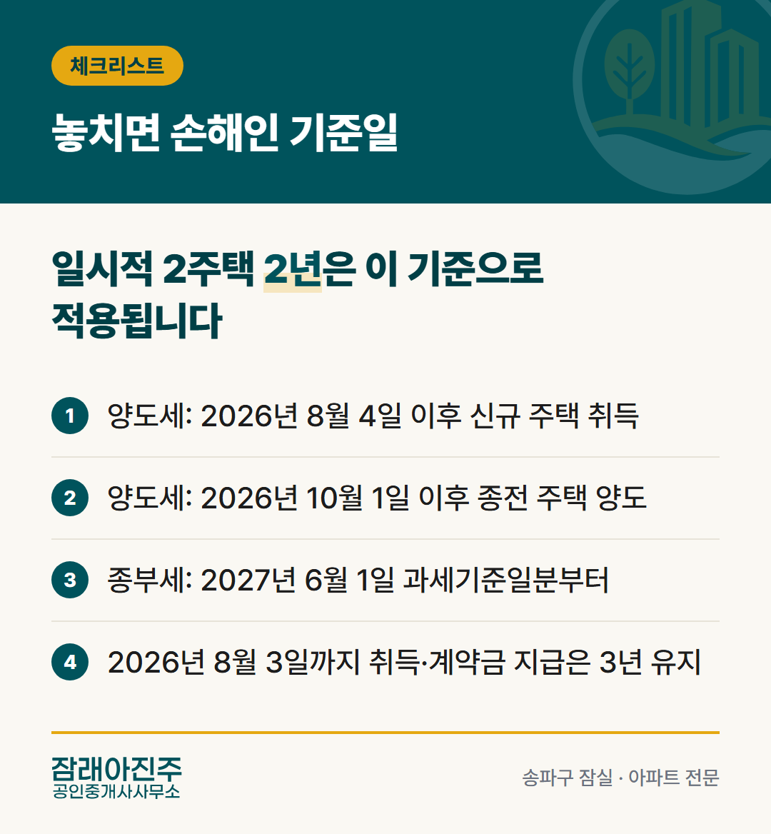 놓치면 손해인 기준일