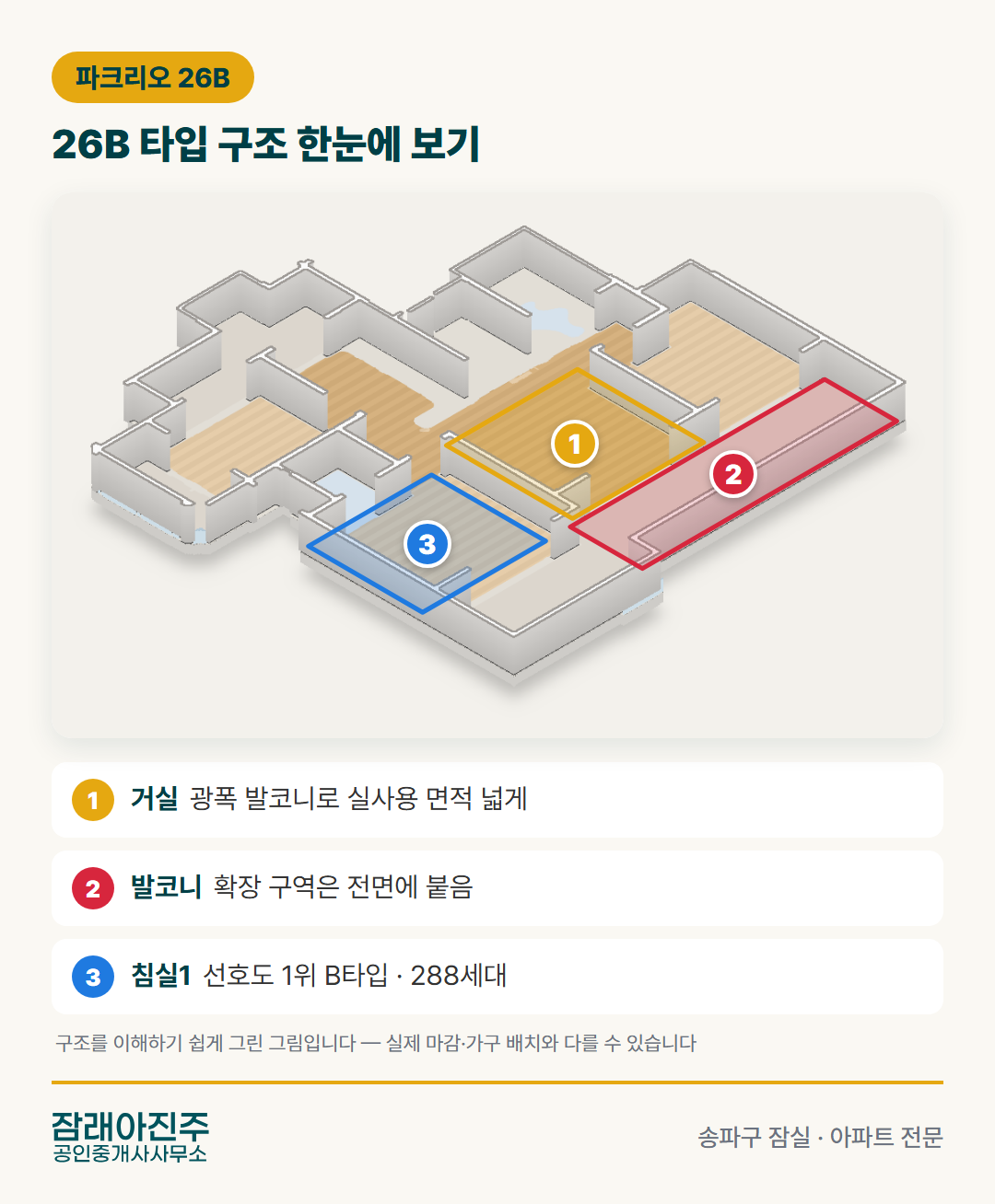 파크리오 26B 구조 — 번호별 설명