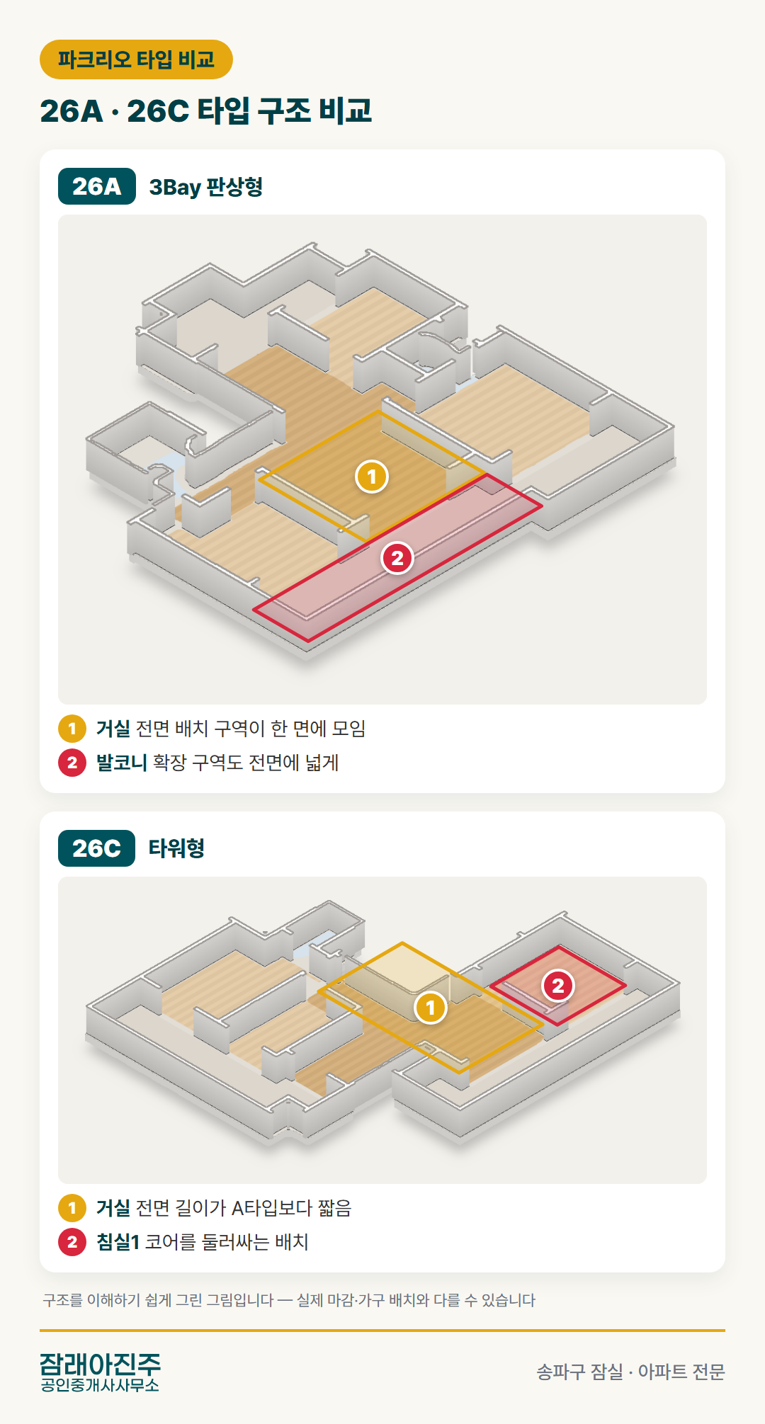 파크리오 26A·26C 타입 구조 비교