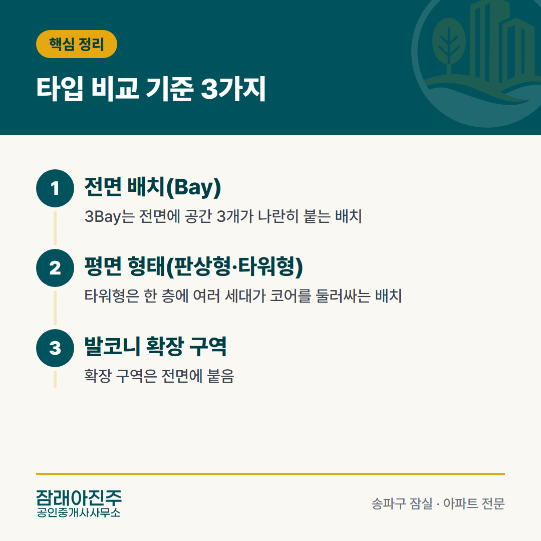 타입 비교 기준 3가지