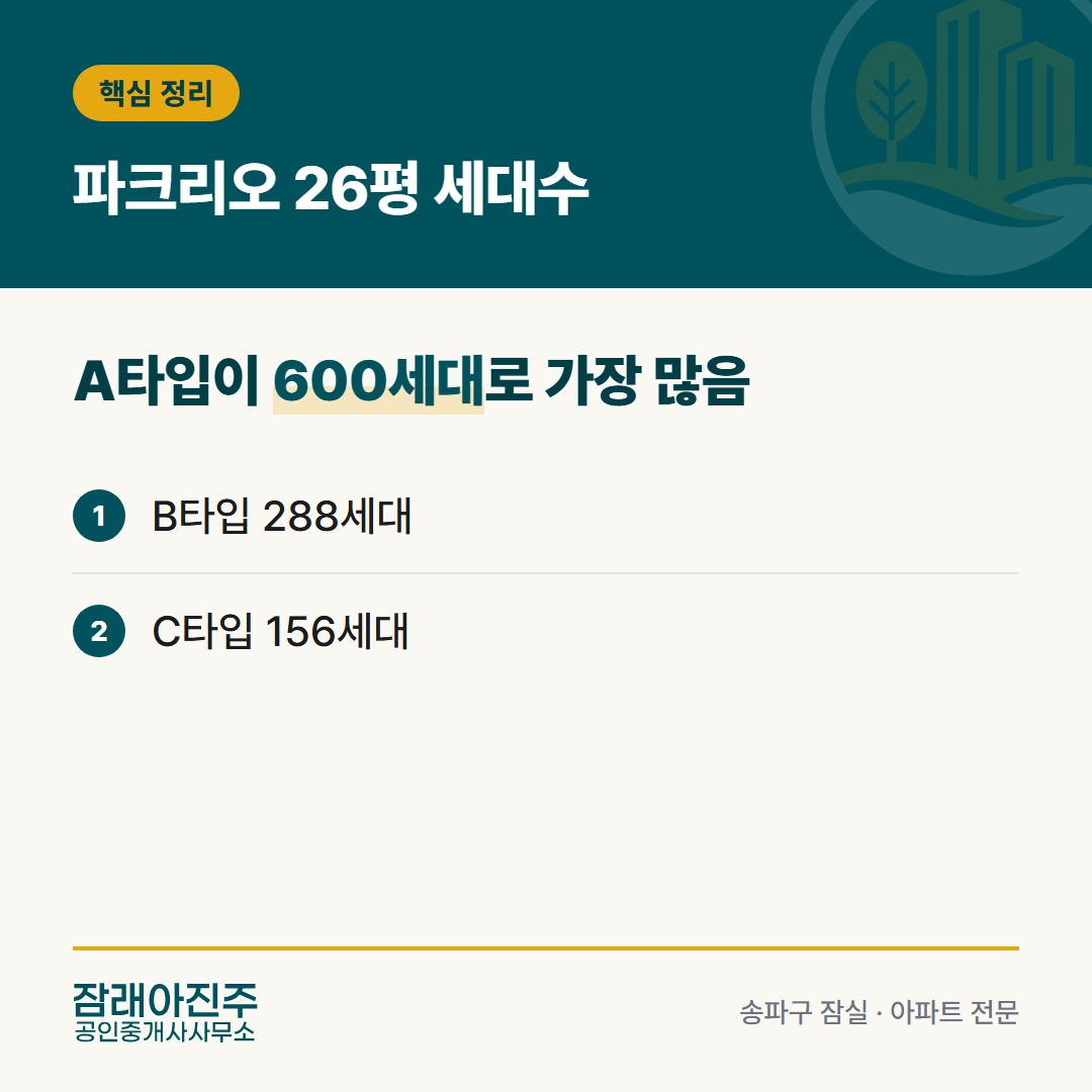 파크리오 26평 세대수