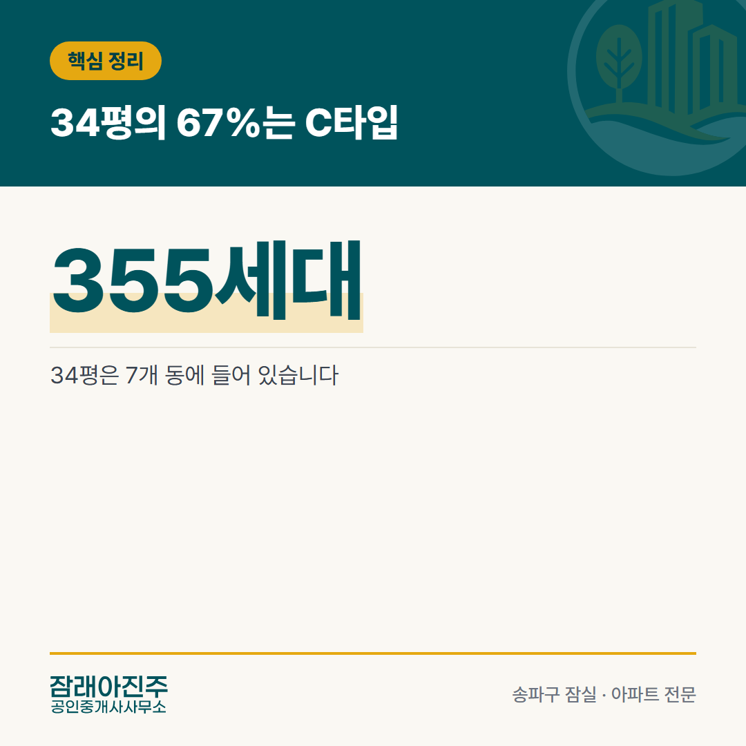 34평의 67%는 C타입