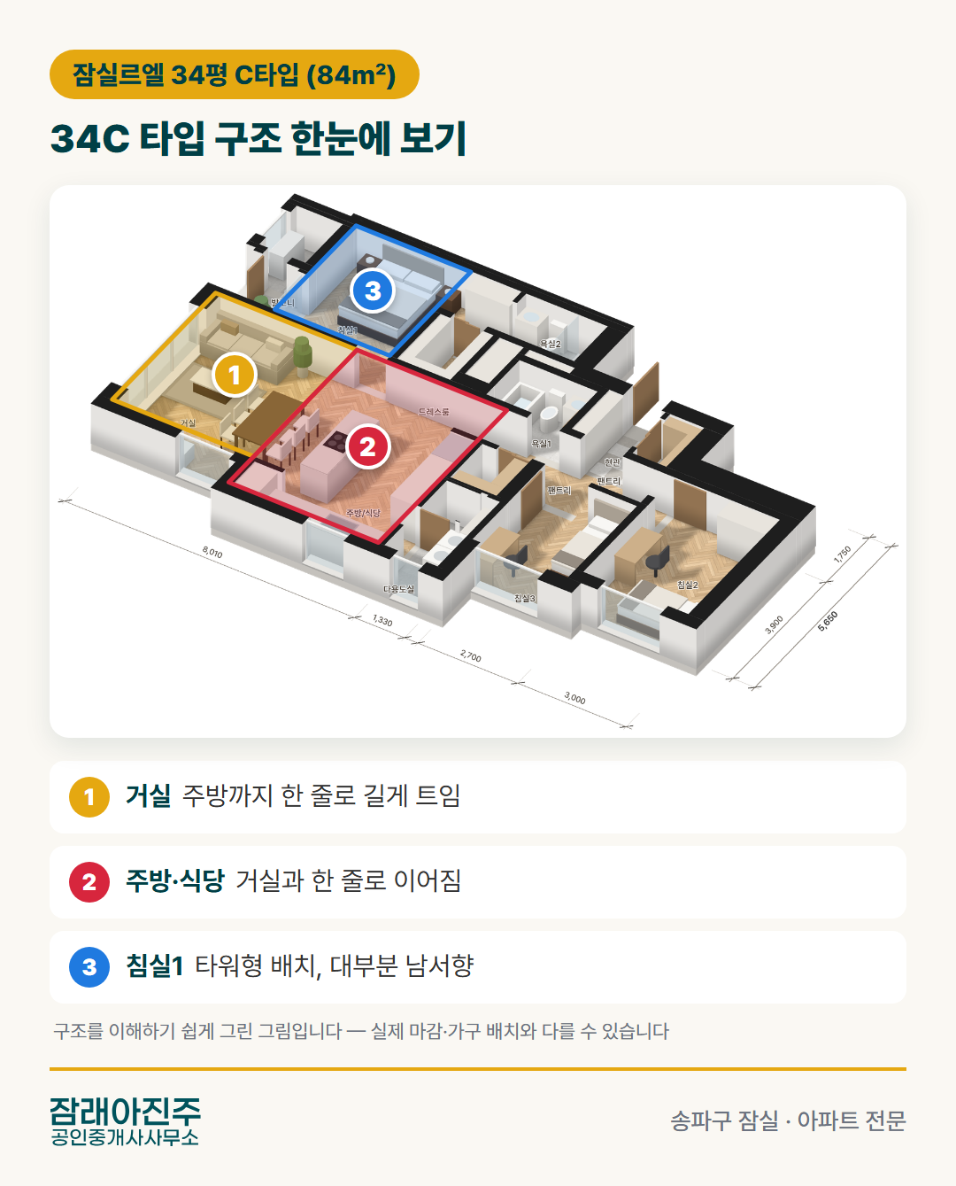 잠실르엘 34C 구조 — 번호별 설명