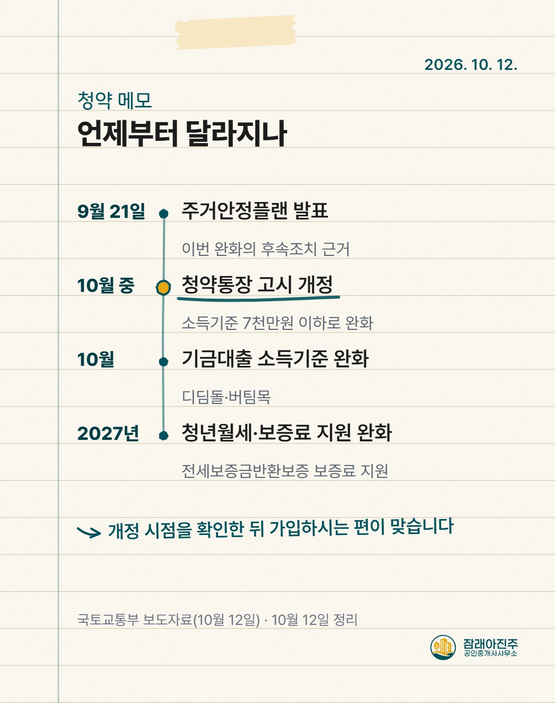 언제부터 달라지나