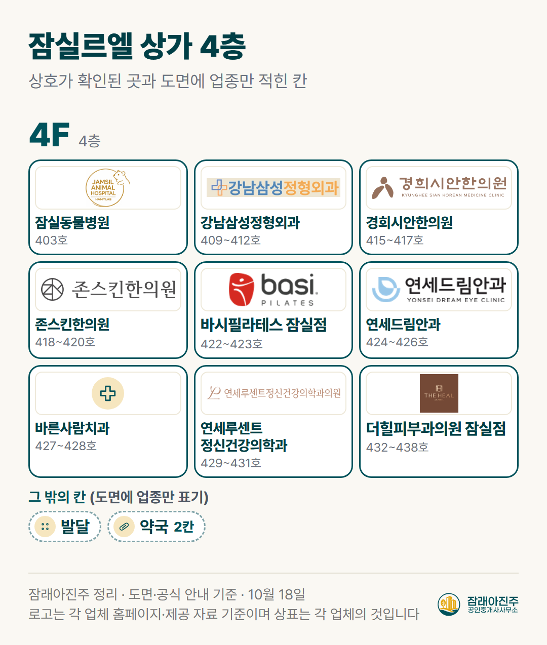 잠실르엘 상가 4층 상호 (도면·공식 안내 기준)