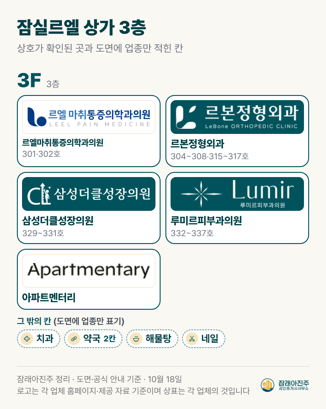 잠실르엘 상가 3층 상호 (도면·공식 안내 기준)