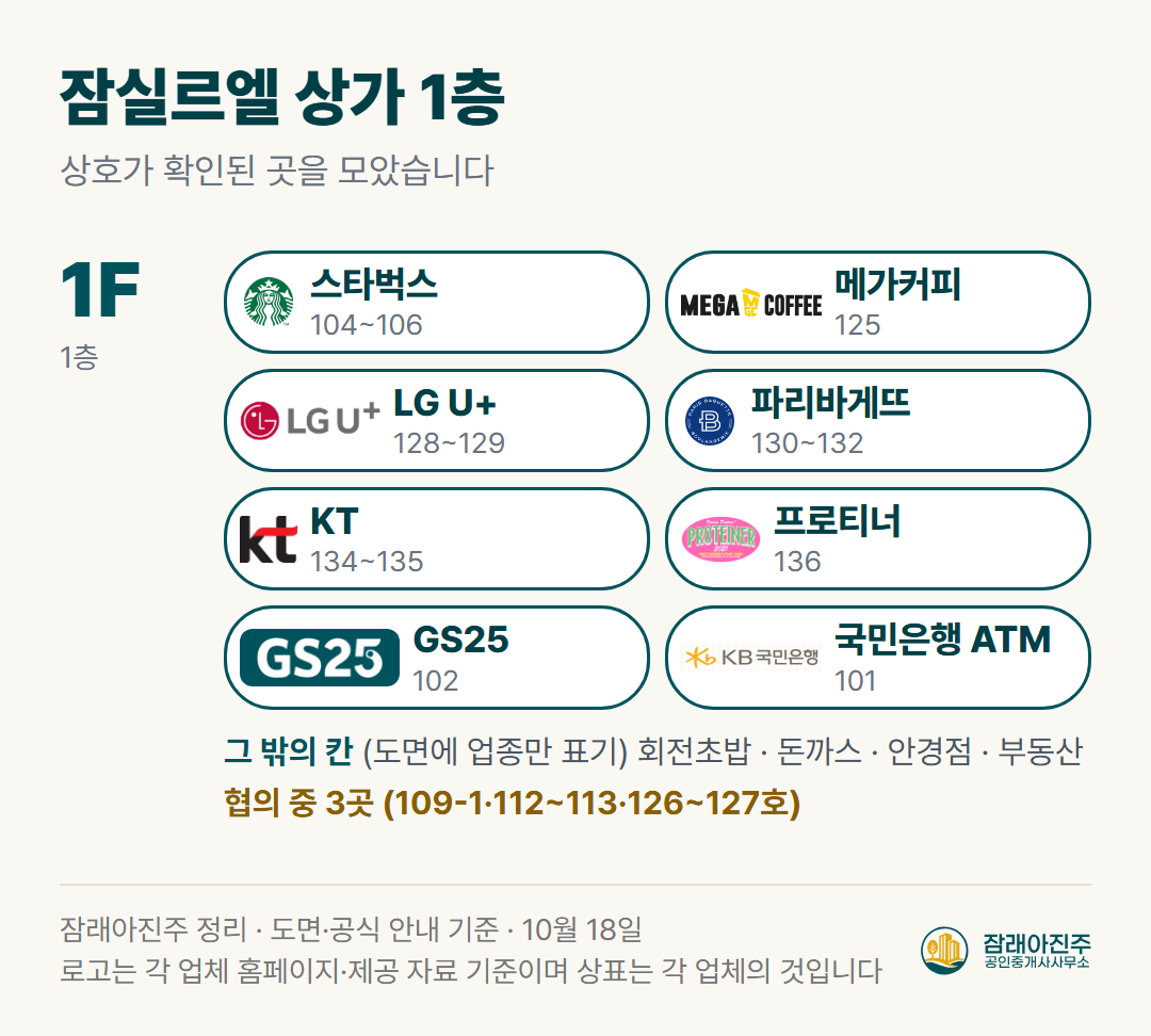 잠실르엘 상가 1층 입점 상호 (도면 표기 기준)