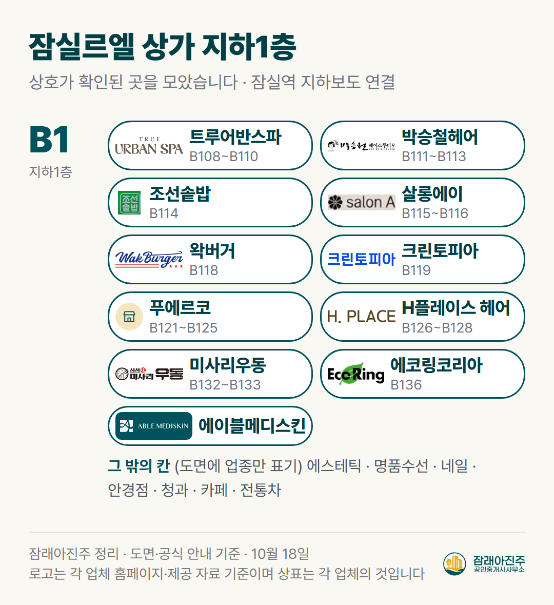 잠실르엘 상가 지하1층 입점 상호 (도면·공식 안내 기준)