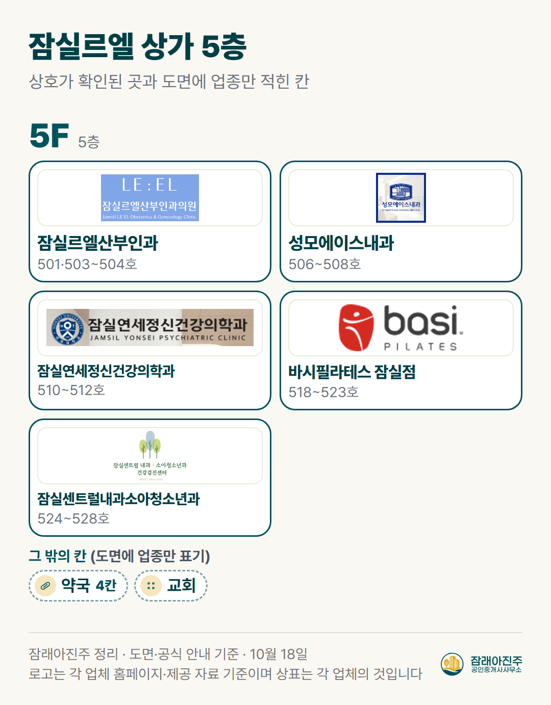 잠실르엘 상가 5층 상호 (도면·공식 안내 기준)