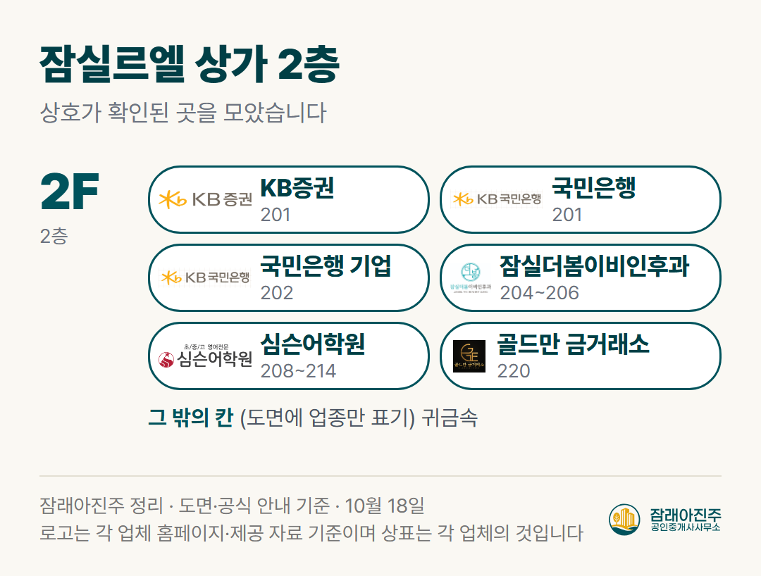 잠실르엘 상가 2층 입점 상호 (도면·공식 안내 기준)