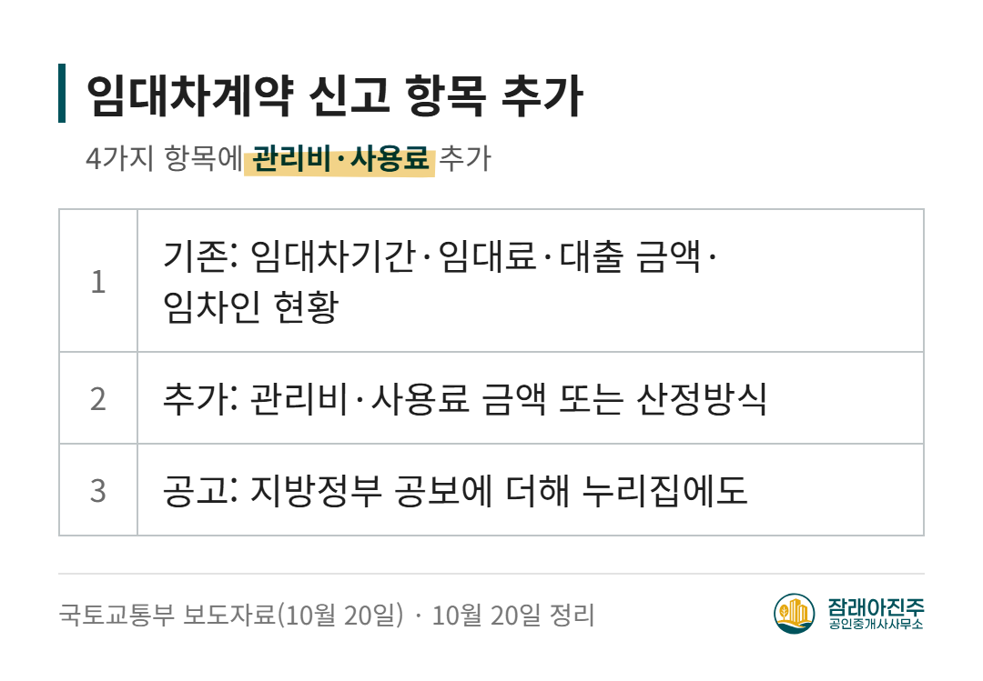 임대차계약 신고 항목 추가