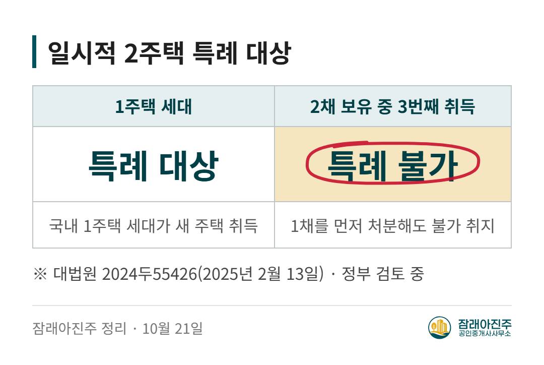 일시적 2주택 특례 대상
