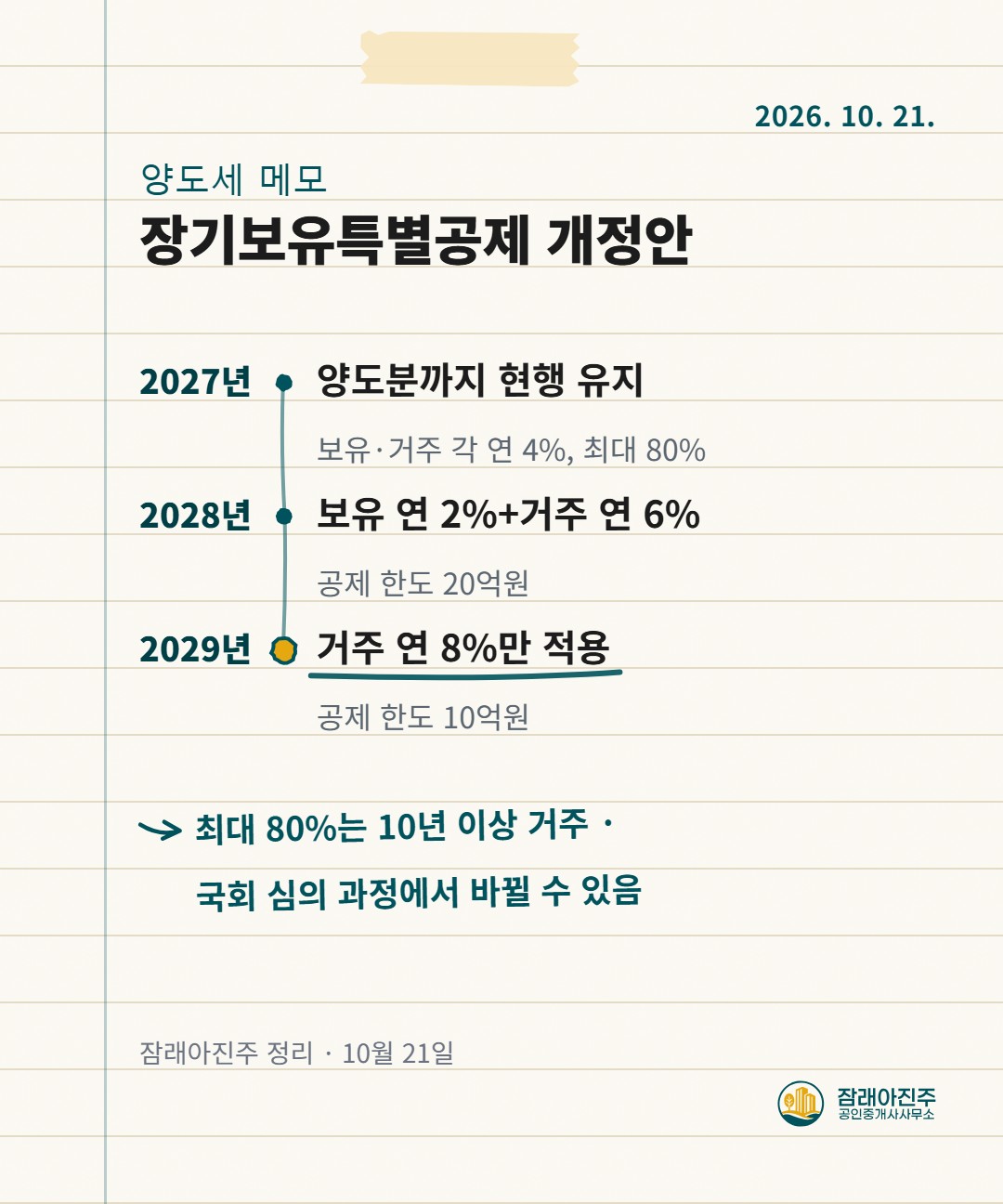 장기보유특별공제 개정안